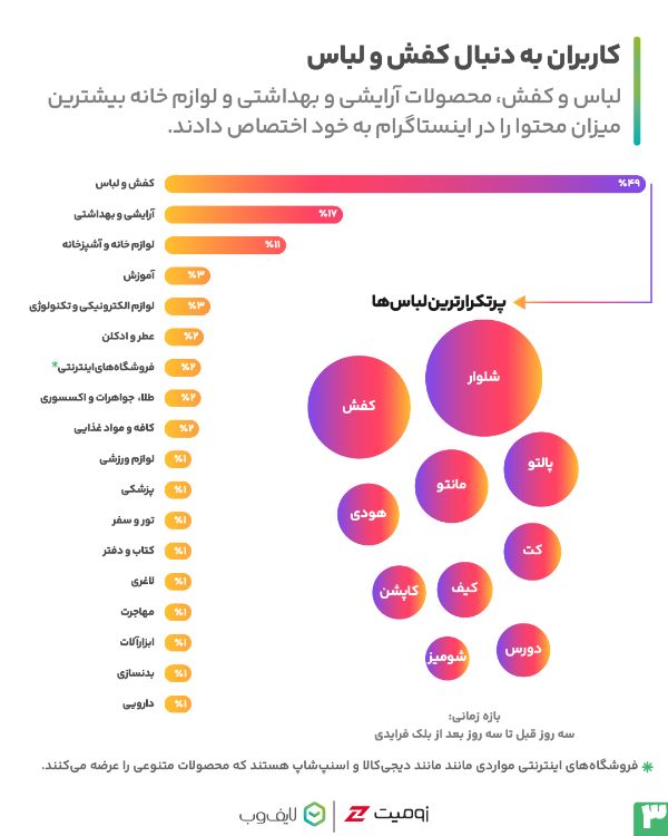 بلک فرایدی در اینستاگرم