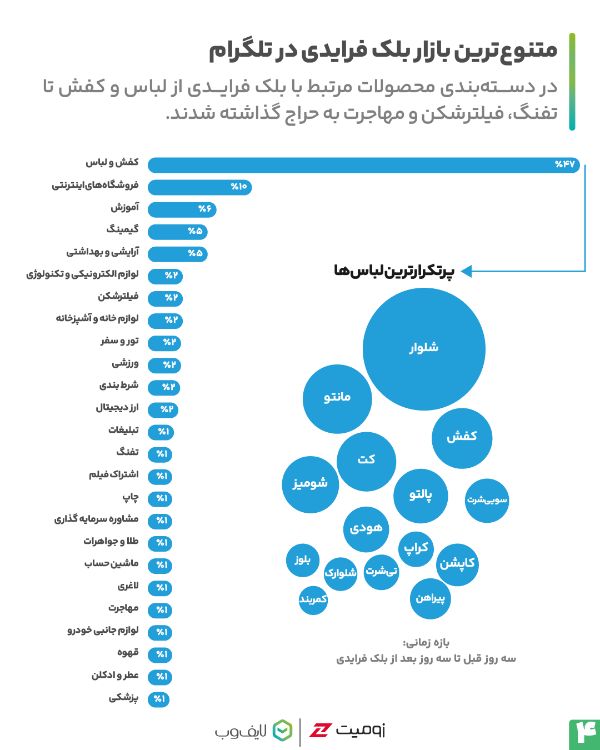 بلک فرایدی در تلگرام