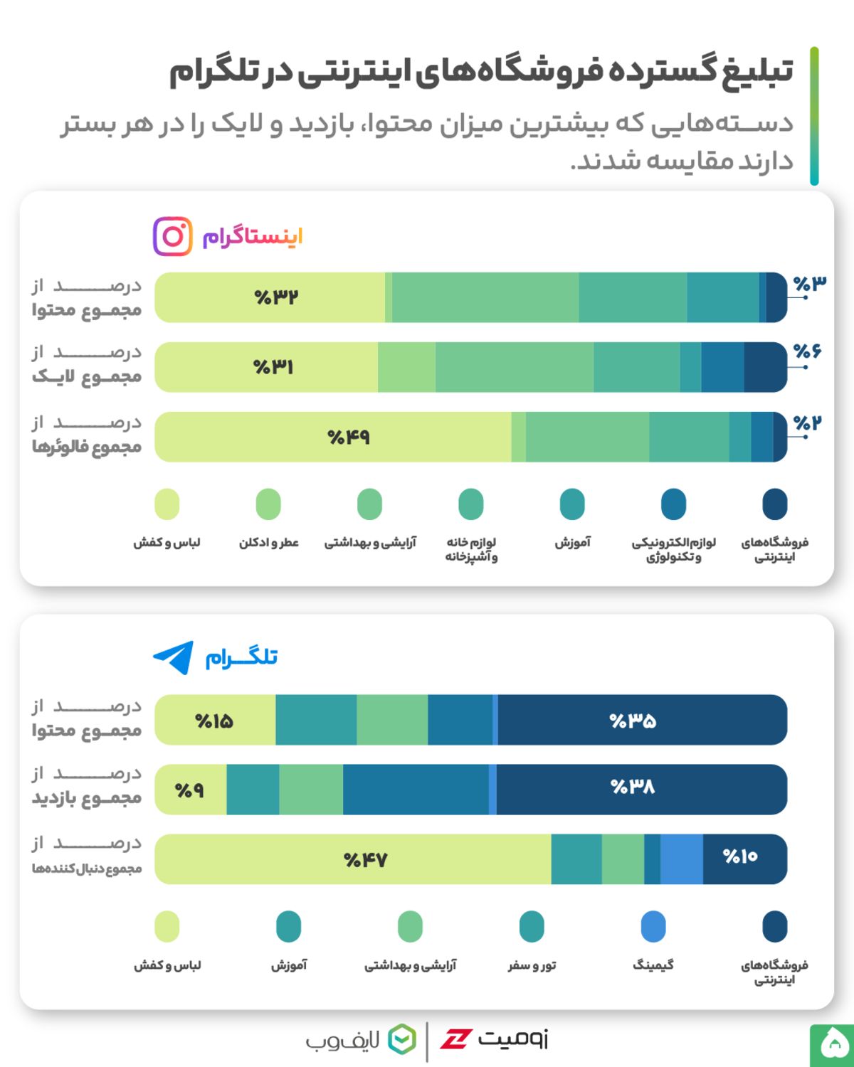 تاثیرگذاری تبلیغات بلک فرایدی