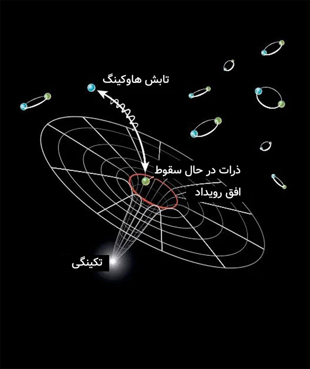 ساختار سیاه‌چاله