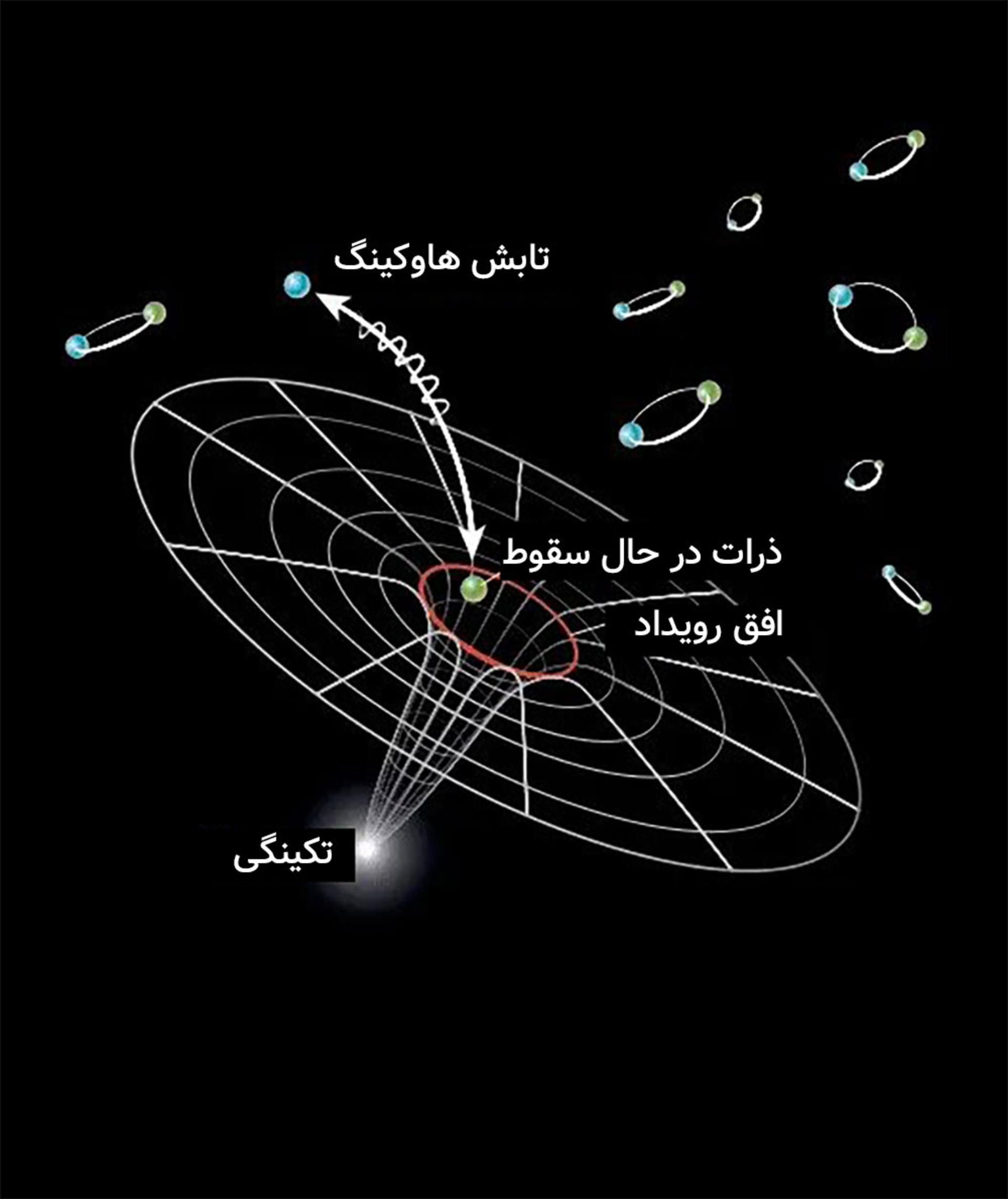 ساختار سیاه‌چاله