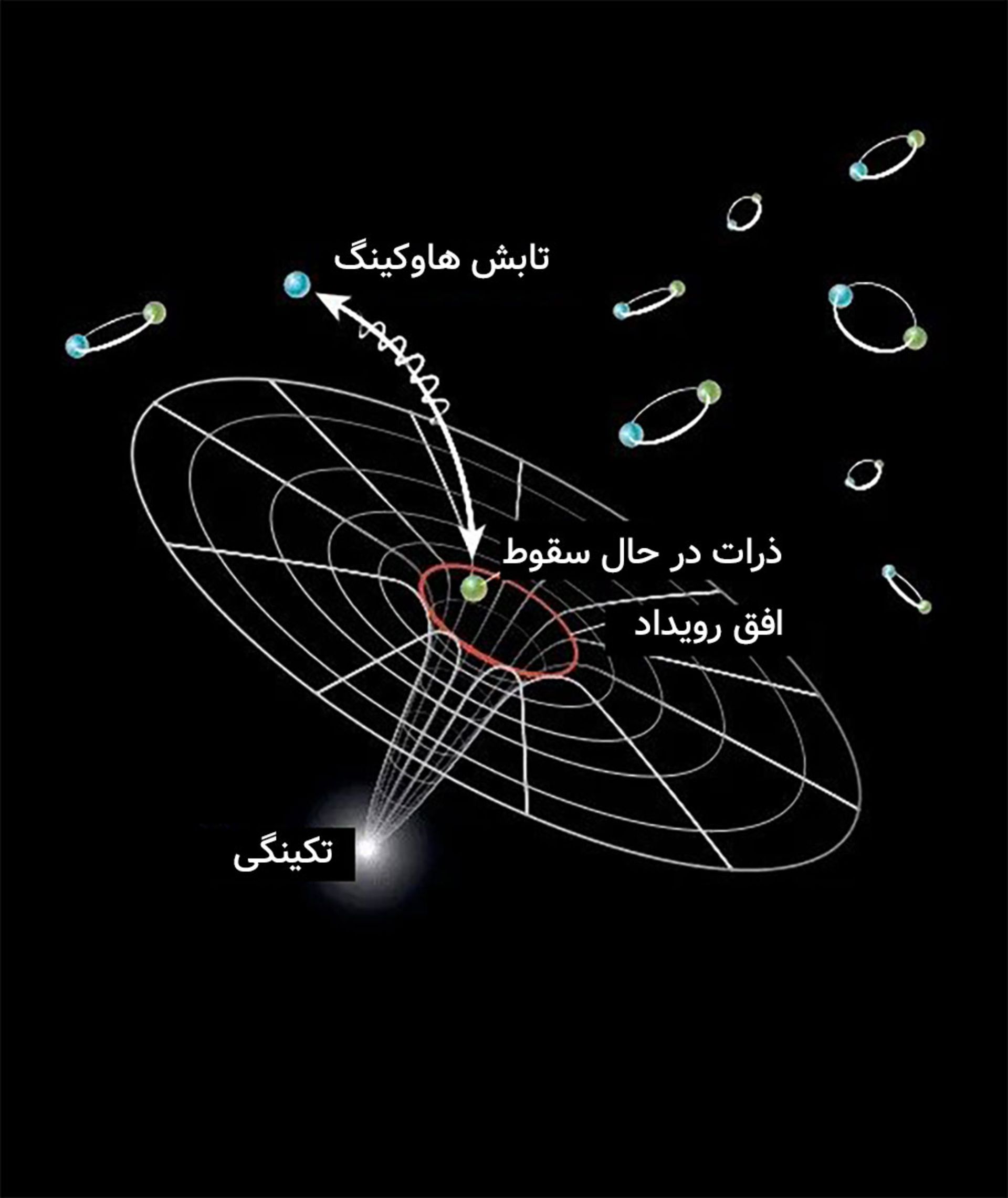 ساختار سیاه‌چاله