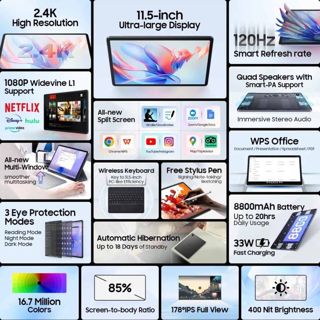مشخصات تبلت Blackview Mega 1 در طرح اینفوگرافی 