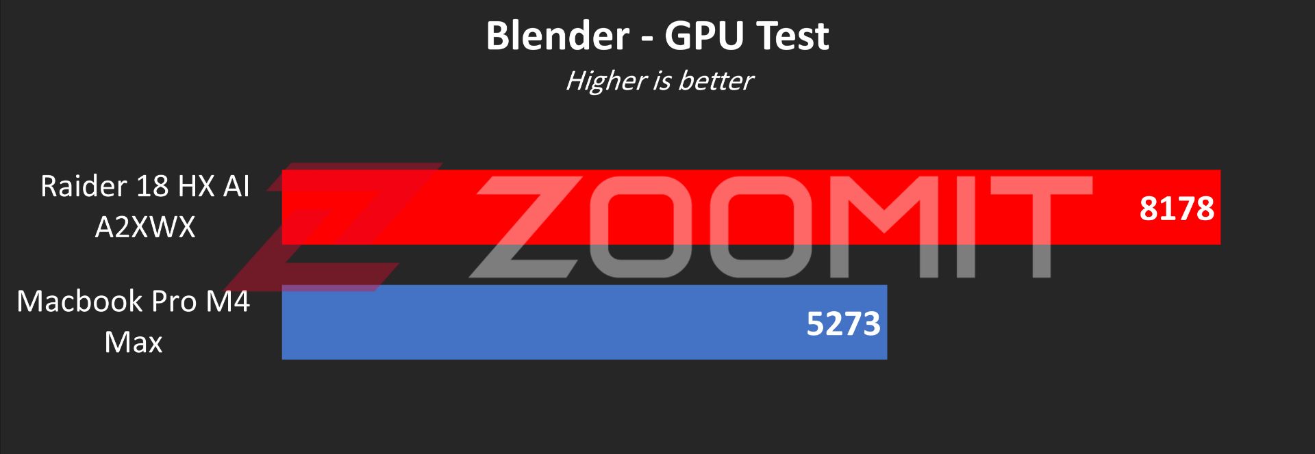 تست بلندر گرافیک لپ‌تاپ MSI