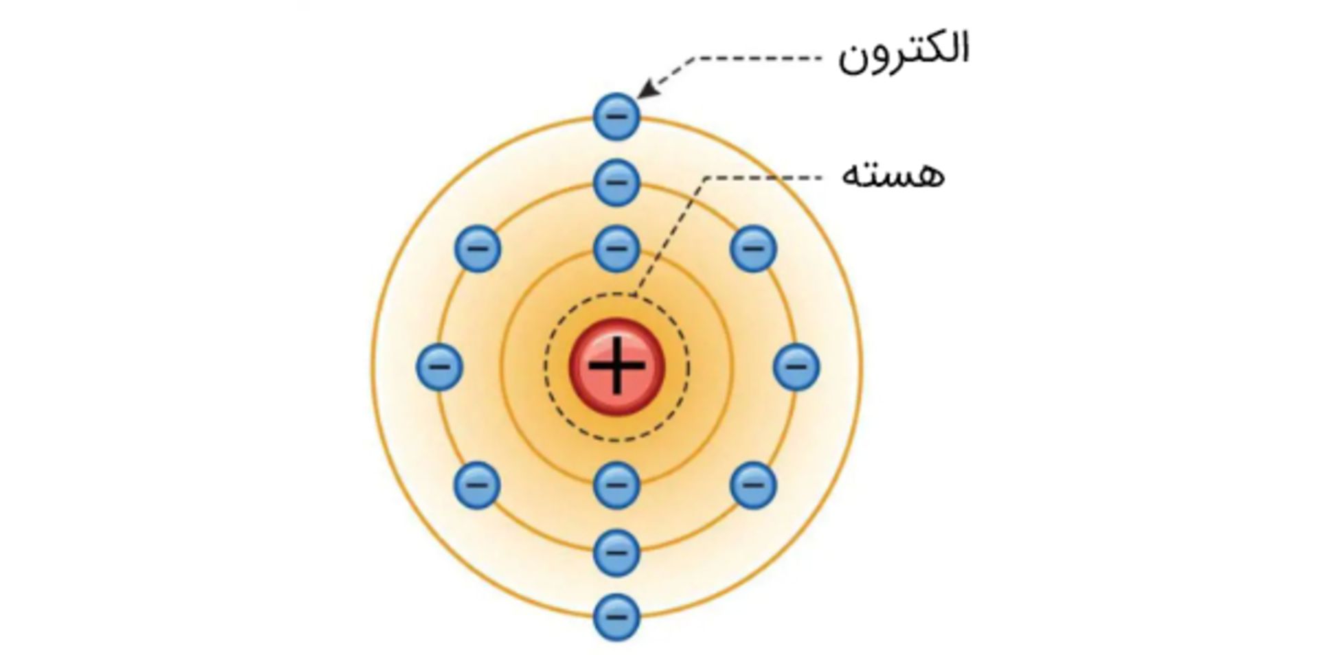مدل اتمی بور