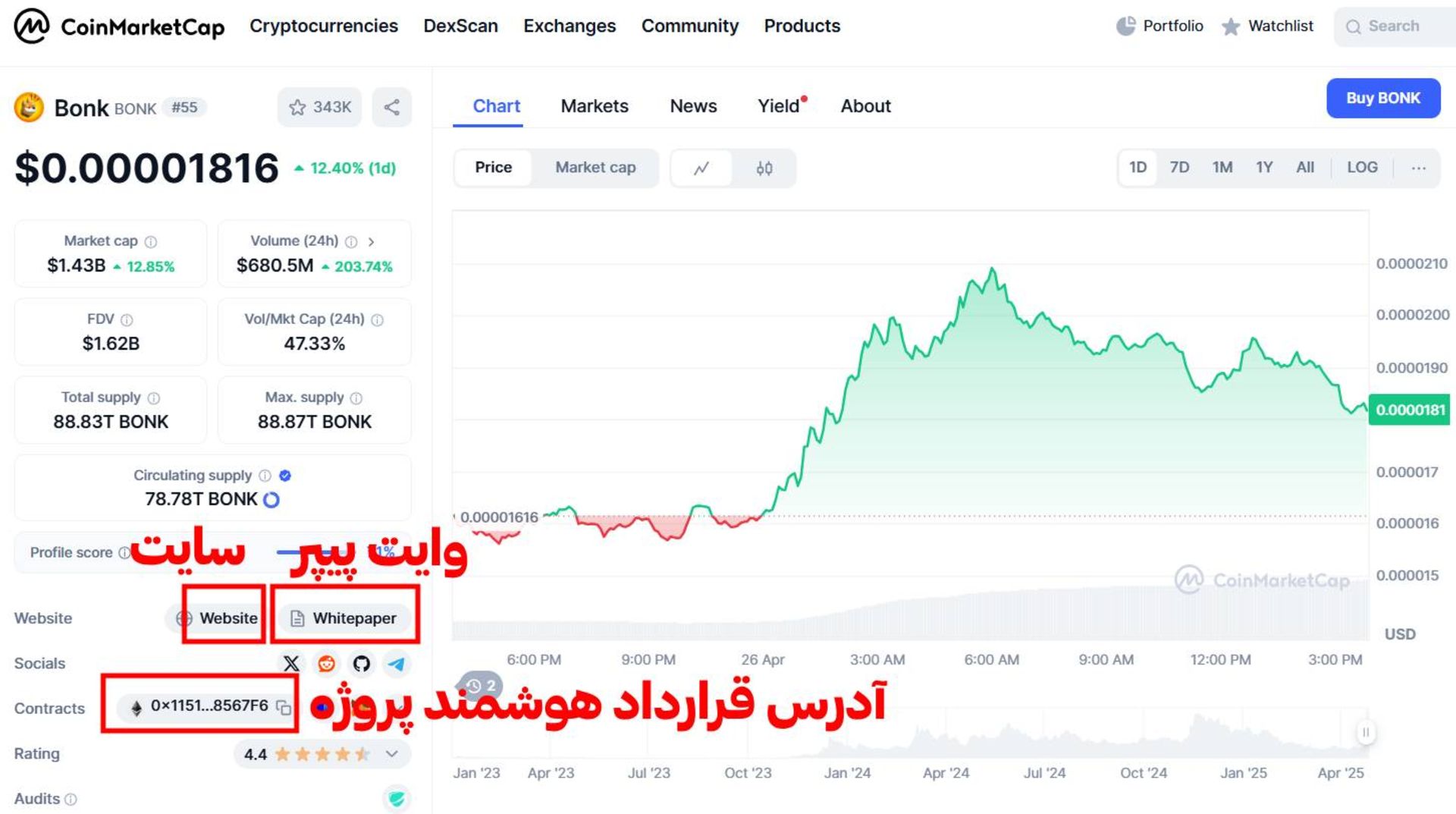اطلاعات توکن Bonk در coinmarketcap