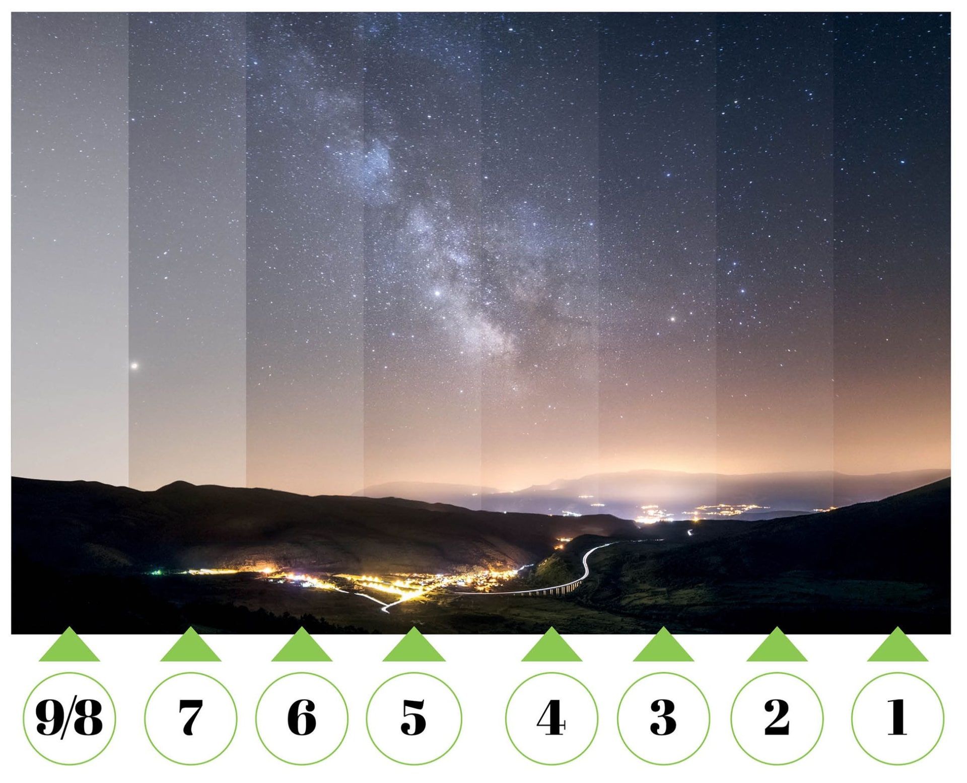 مقیاس آسمان شب بورتل