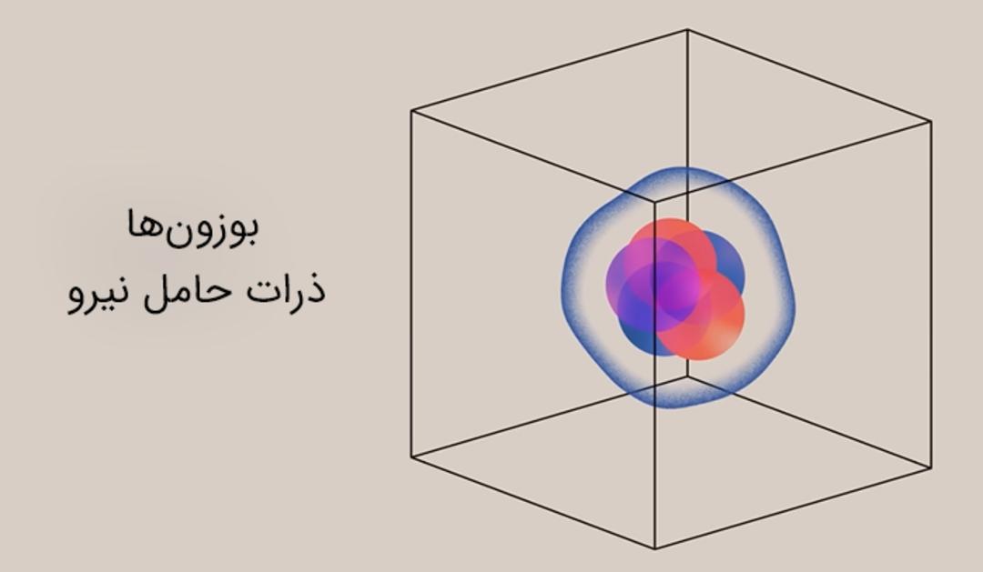 بوزون‌ها ذرات حامل نیرو