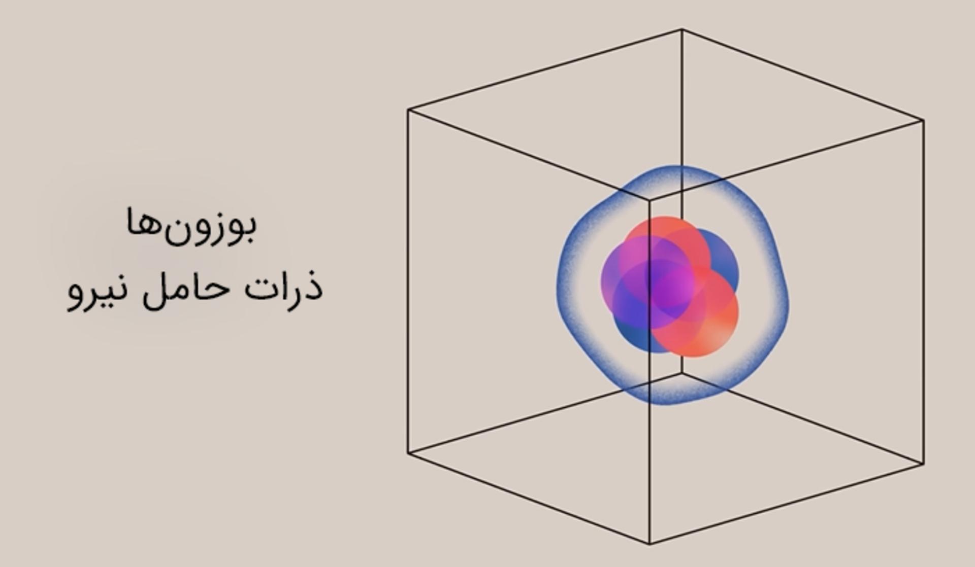 بوزون‌ها ذرات حامل نیرو