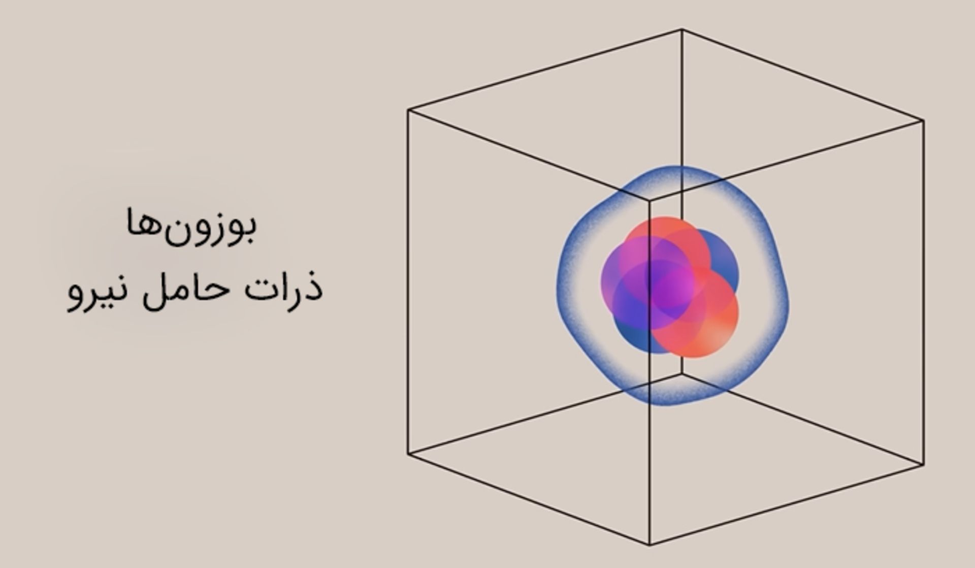 بوزون‌ها ذرات حامل نیرو
