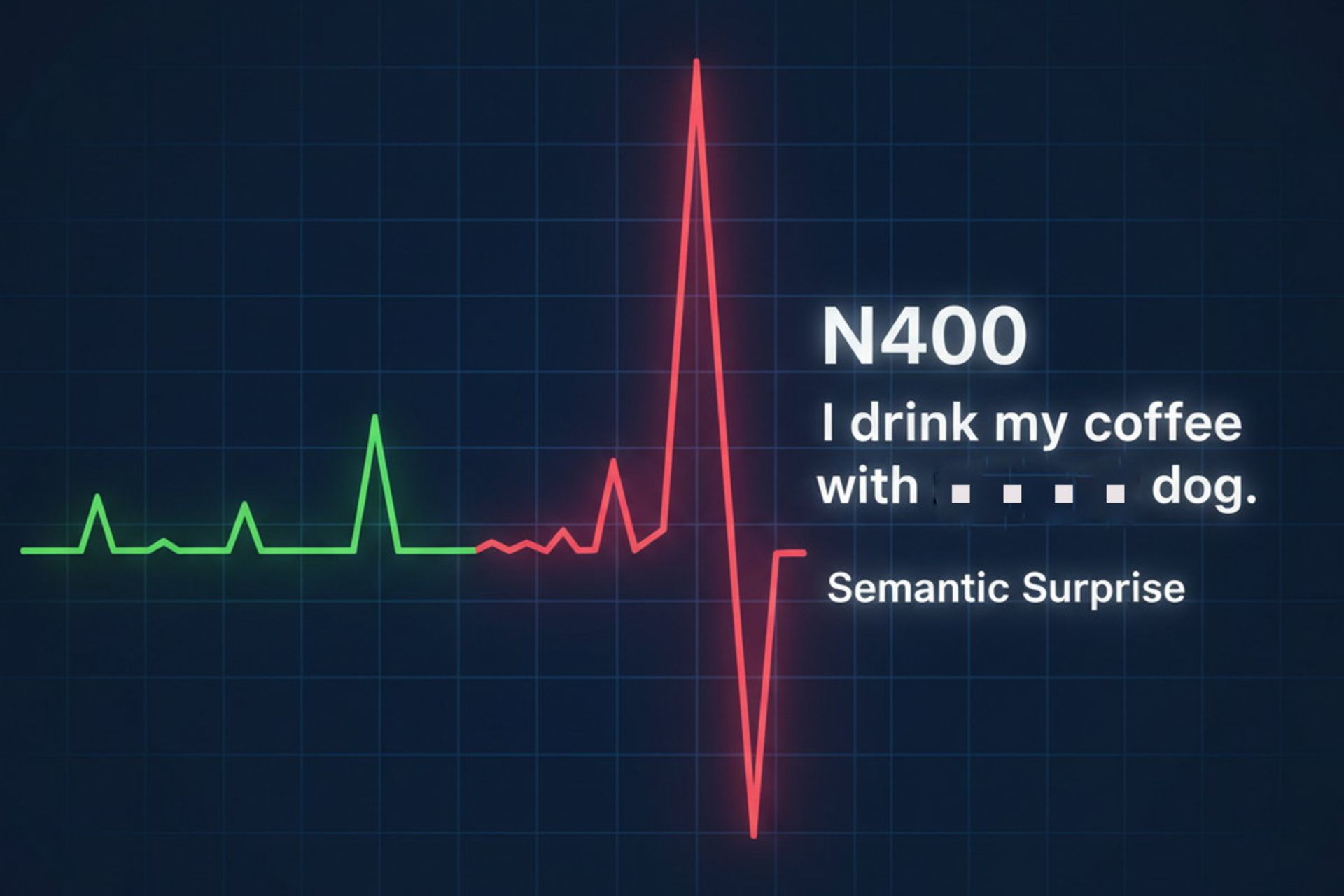 نمایش انتزاعی واکنش مغزی با عبارت ناهنجار