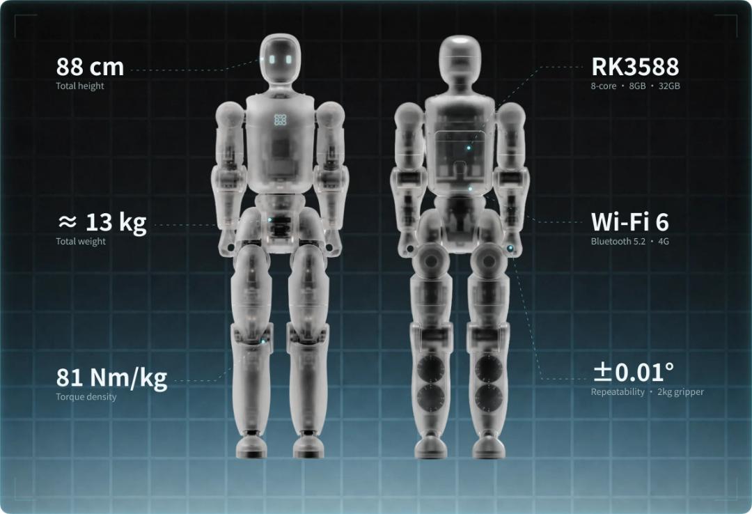 ربات انسان‌نمای بریج با نمایش ابعاد، وزن و مشخصات سخت‌افزاری