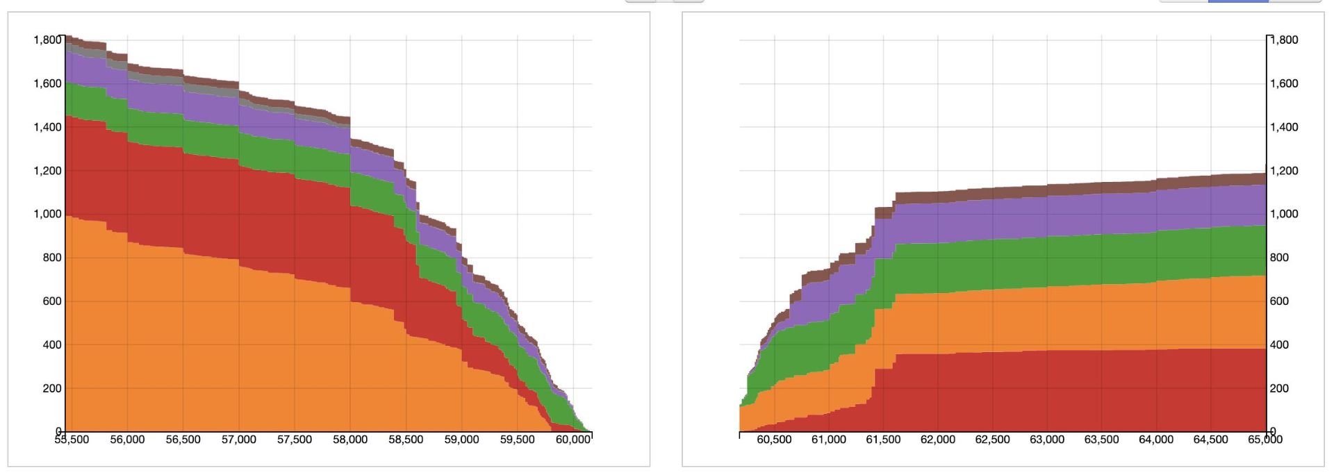 دیوار سفارشات خرید و فروش بیت کوین