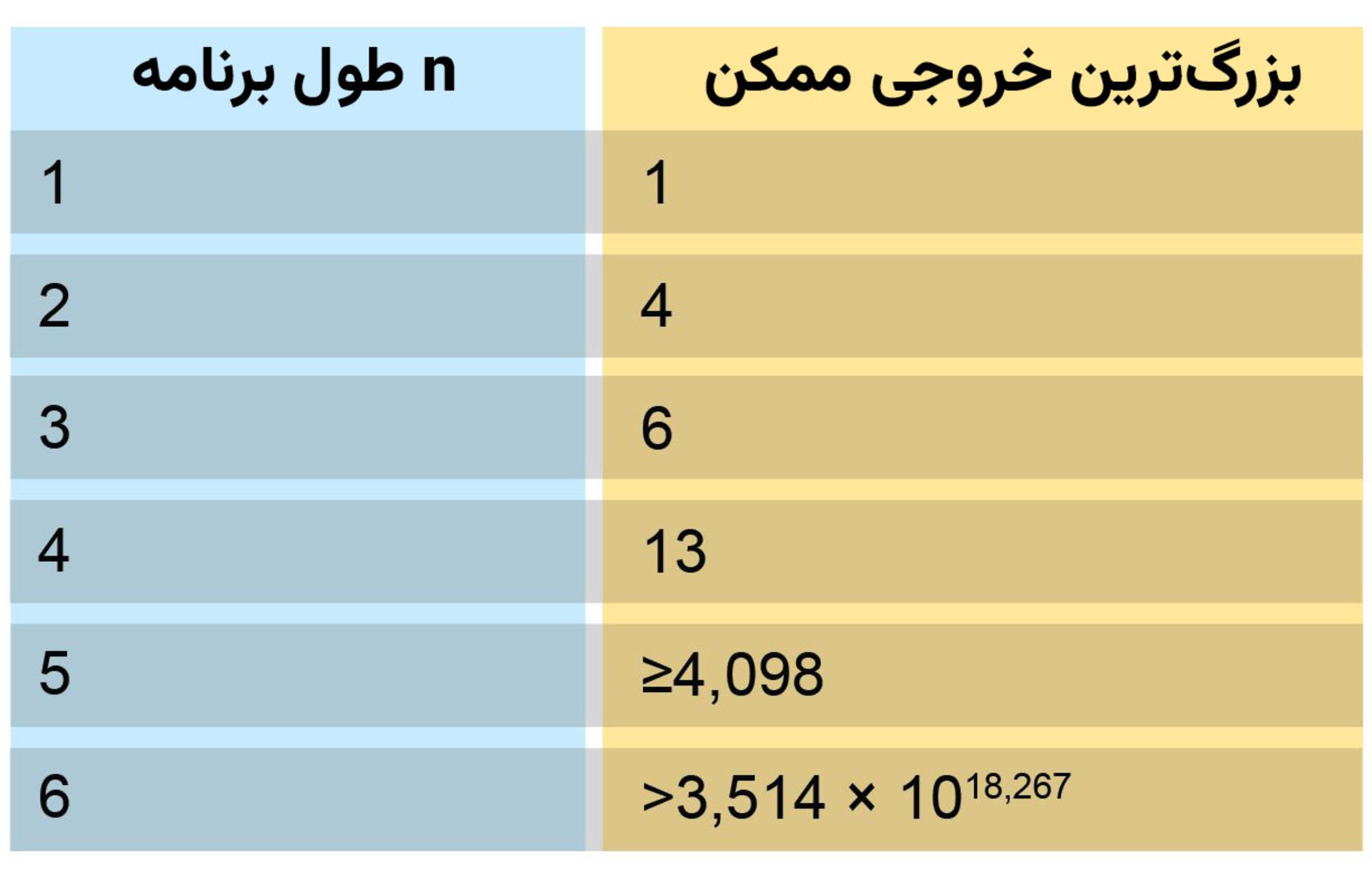 تابع سگ آبی مشغول