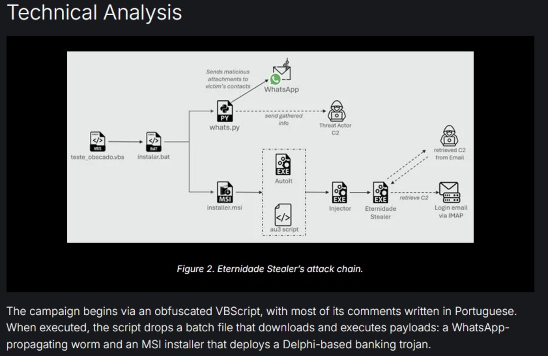 شیوه‌ی فعالیت تروجان واتساپ