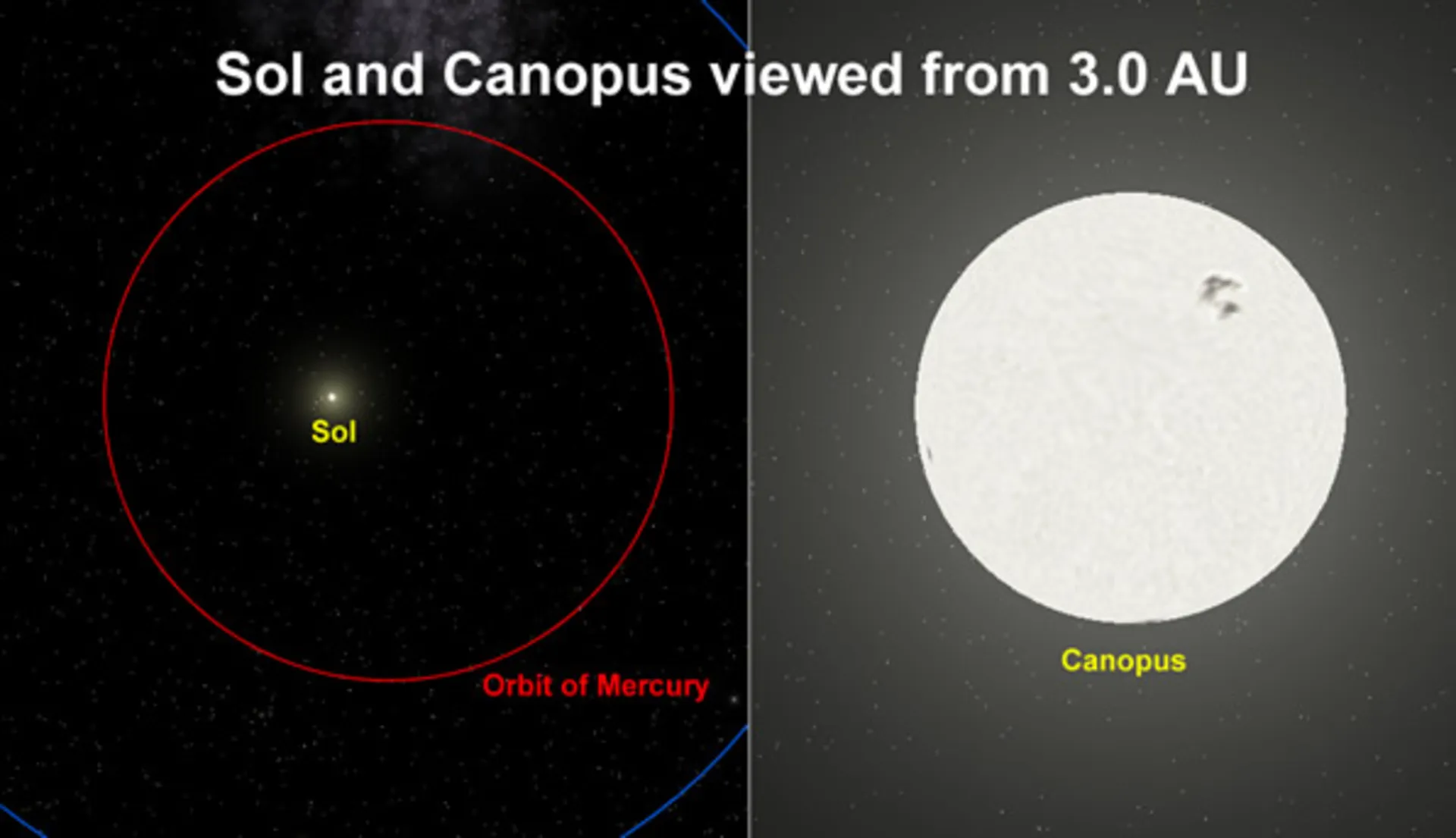 Comparison of the size of Sohail star and Sun