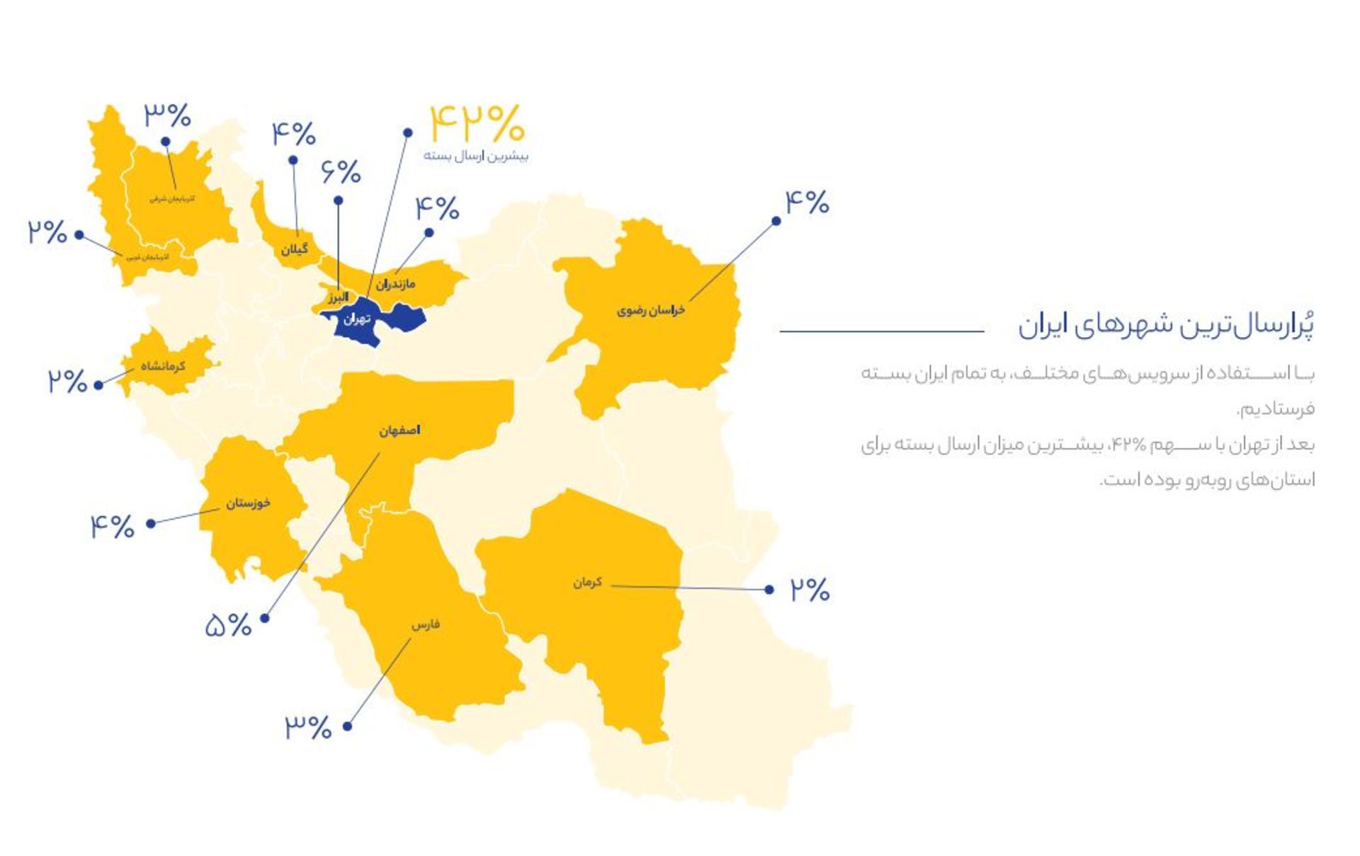 پرارسال‌ترین شهرهای ایران در گزارش ۱۴۰۲ دیجی‌اکسپرس