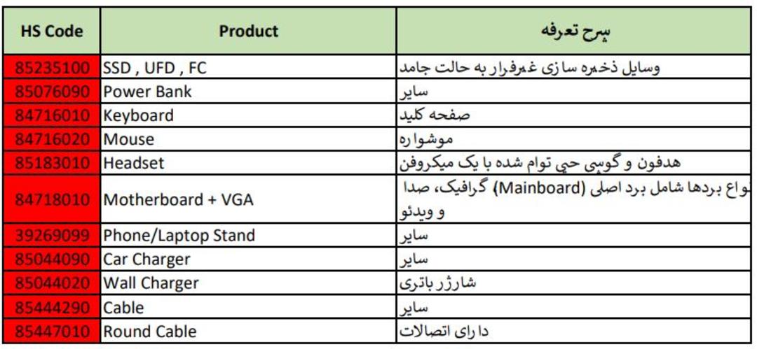 فهرست کالاهای ممنوعه آی‌تی