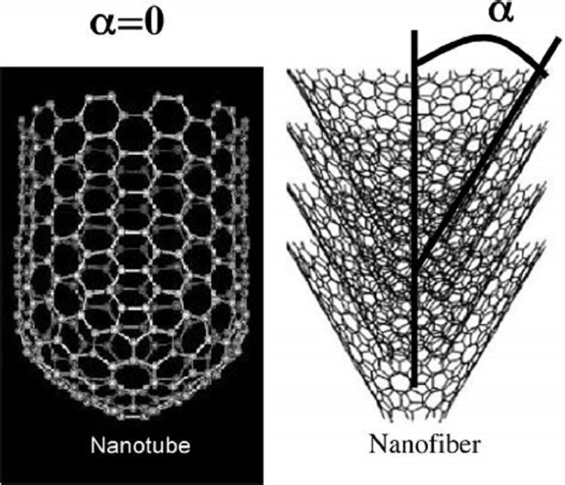 نانولوله های کربنی و نانوالیاف کربنی
