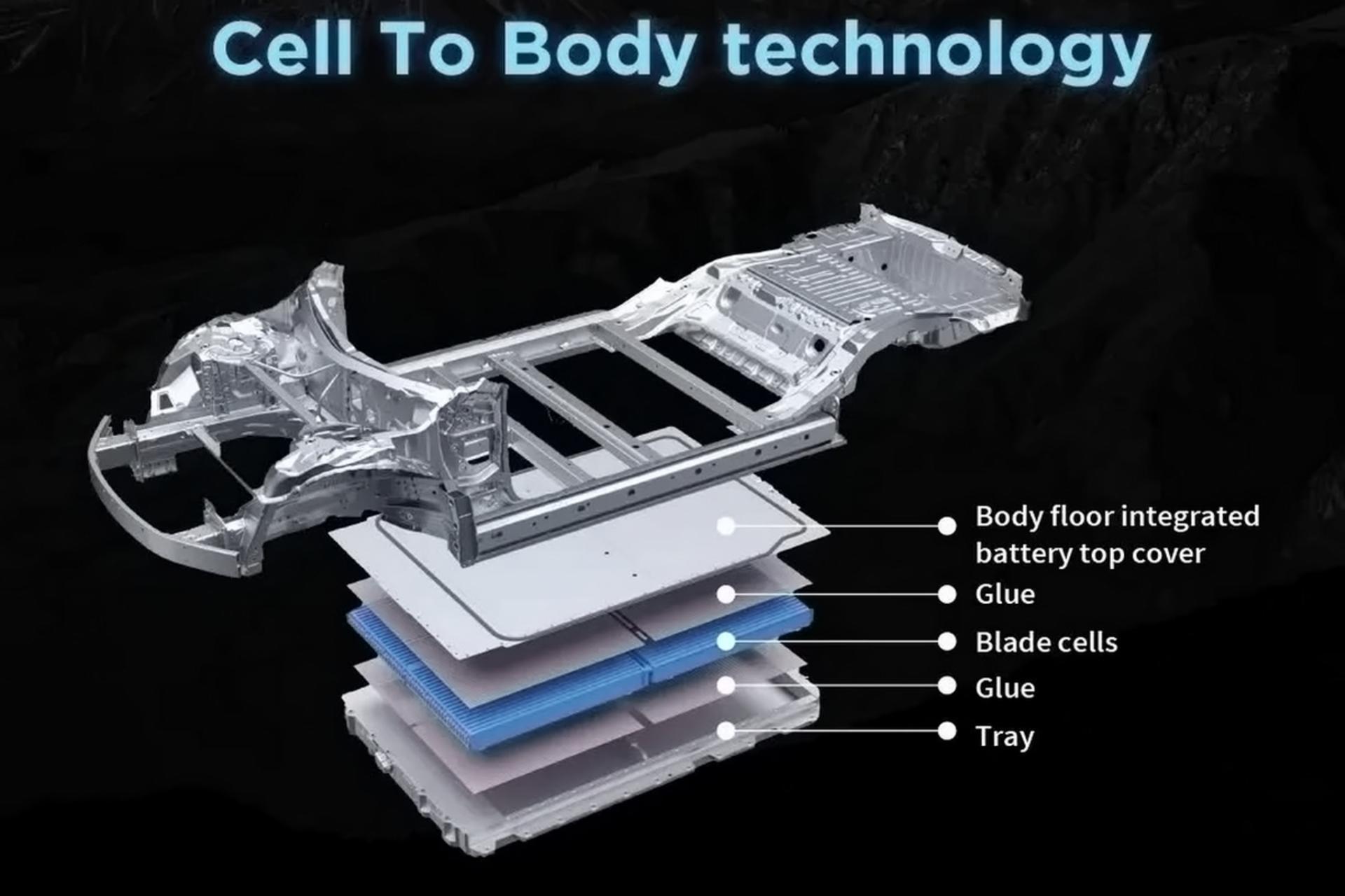 اجزای فناوری Cell to Body شرکت BYD