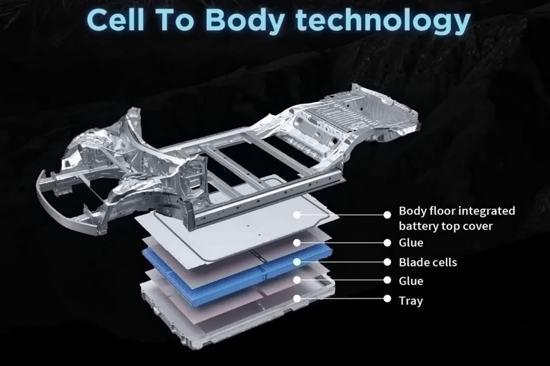 اجزای فناوری Cell to Body شرکت BYD