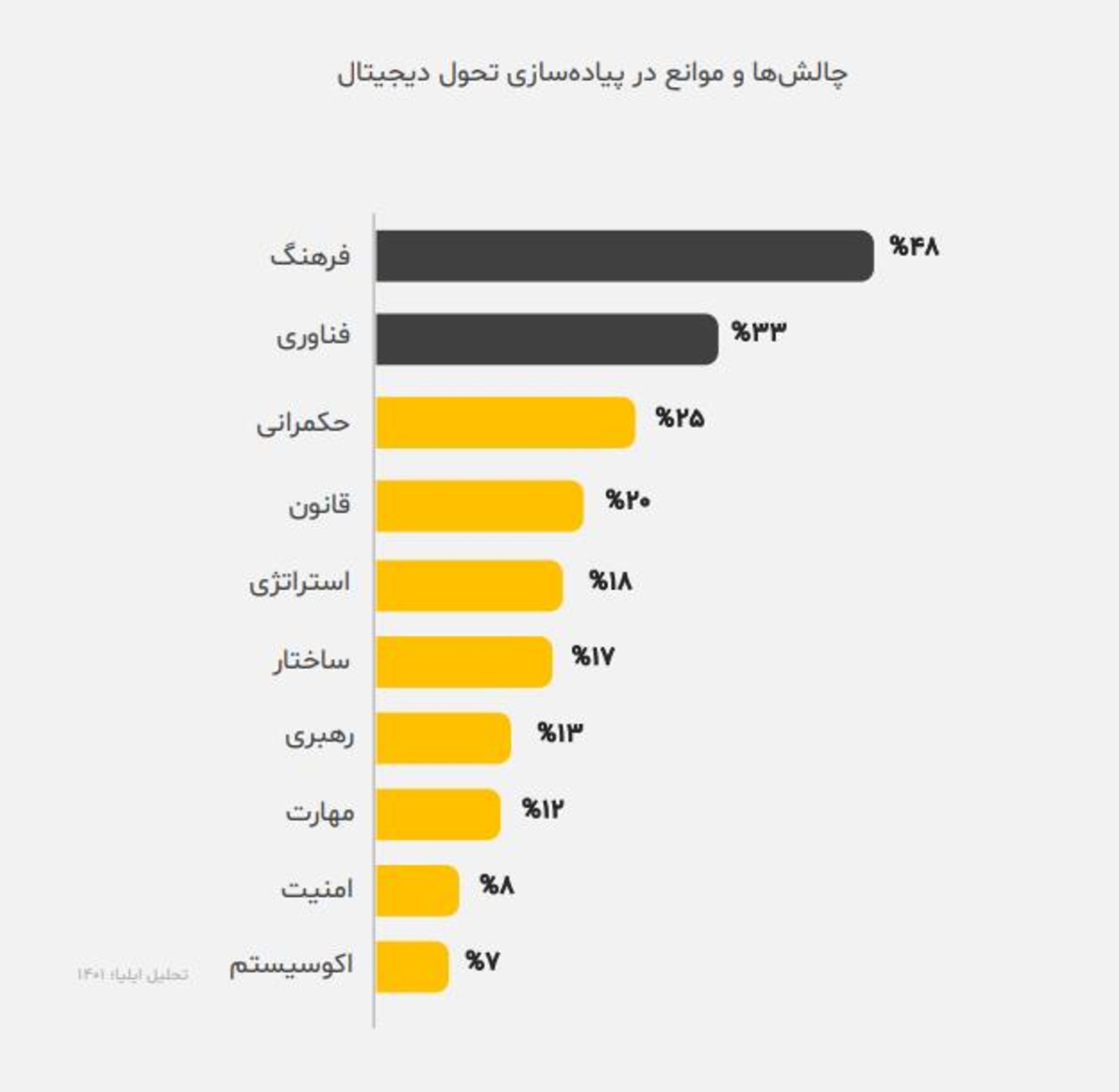 گزارش مدیران عامل