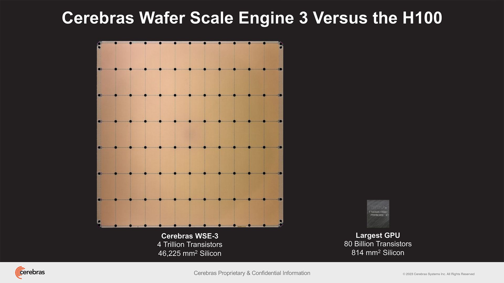 مقایسه ابعاد پردازنده‌ی WSE-3 شرکت Cerebras با بزرگترین پردازنده‌ی گرافیکی موجود