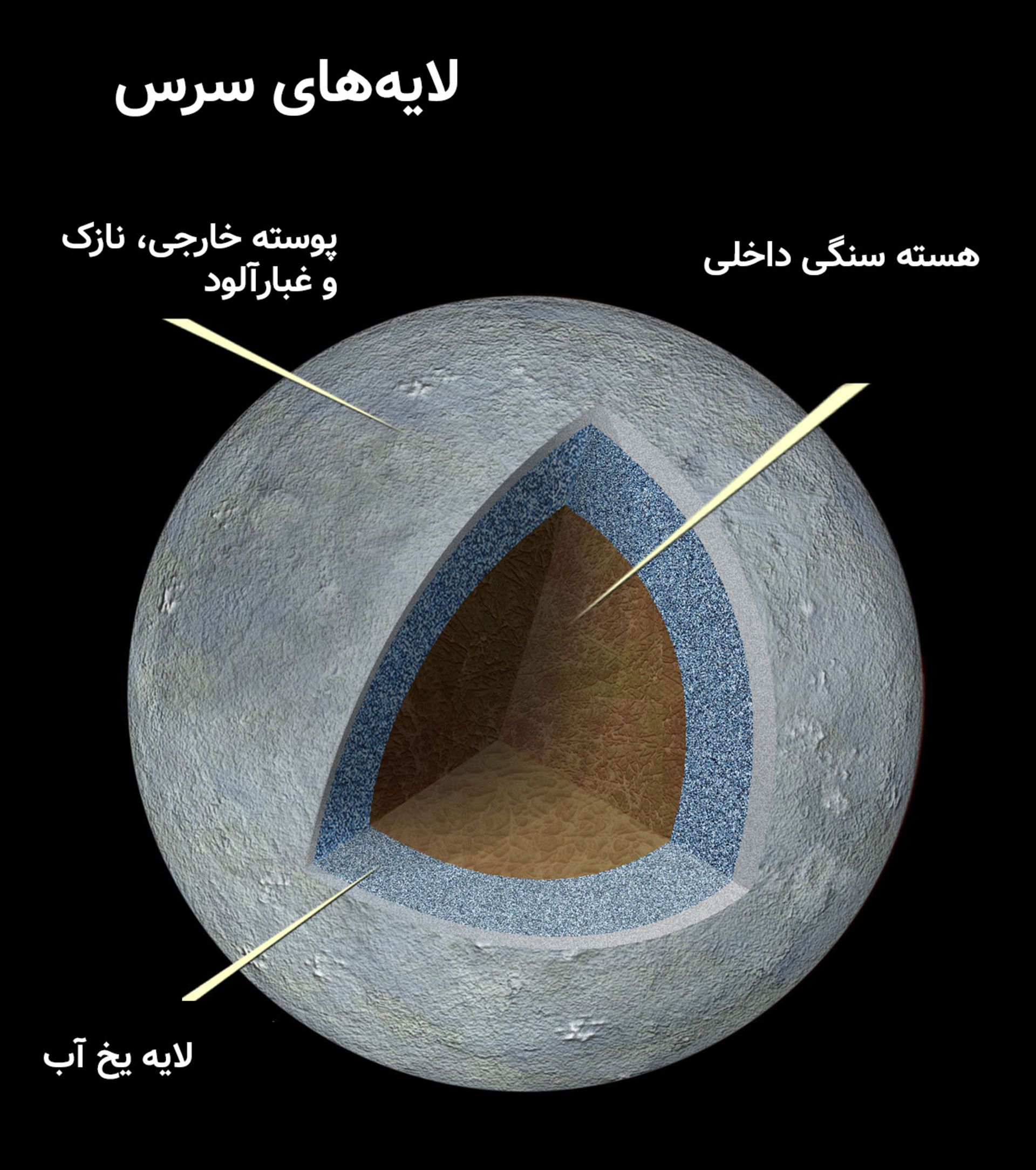 با سرس، نزدیک‌ترین سیاره کوتوله به زمین آشنا شوید - زومیت