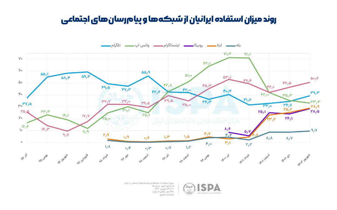 سیاست و بازاریابی