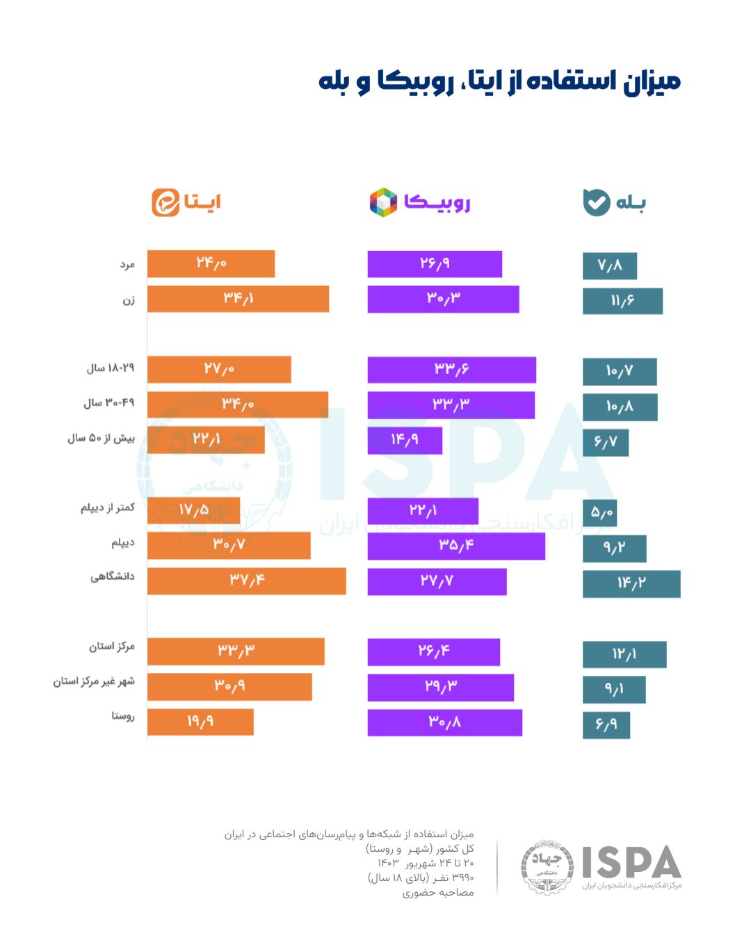 سیاست و بازاریابی