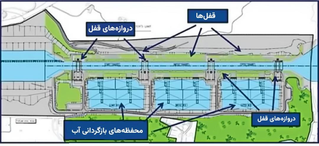 محفظه‌های بازگردانی آب کانال پاناما