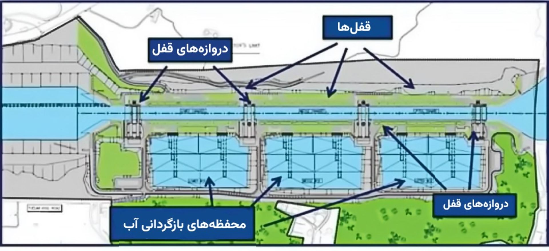 محفظه‌های بازگردانی آب کانال پاناما