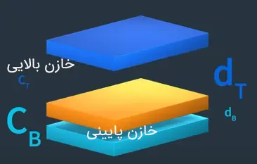 تغییرات ظرفیت خازنی