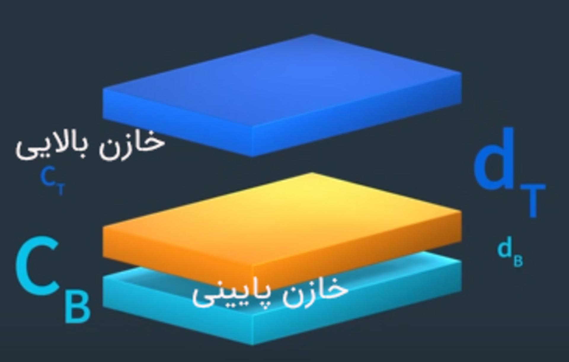 تغییرات ظرفیت خازنی