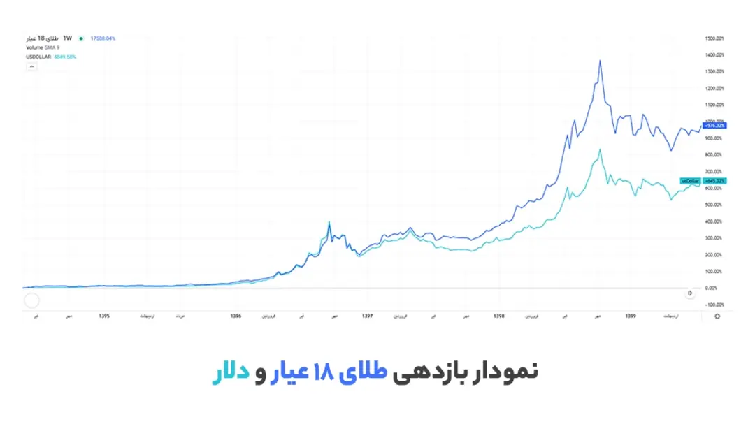 کاریزما - ۱