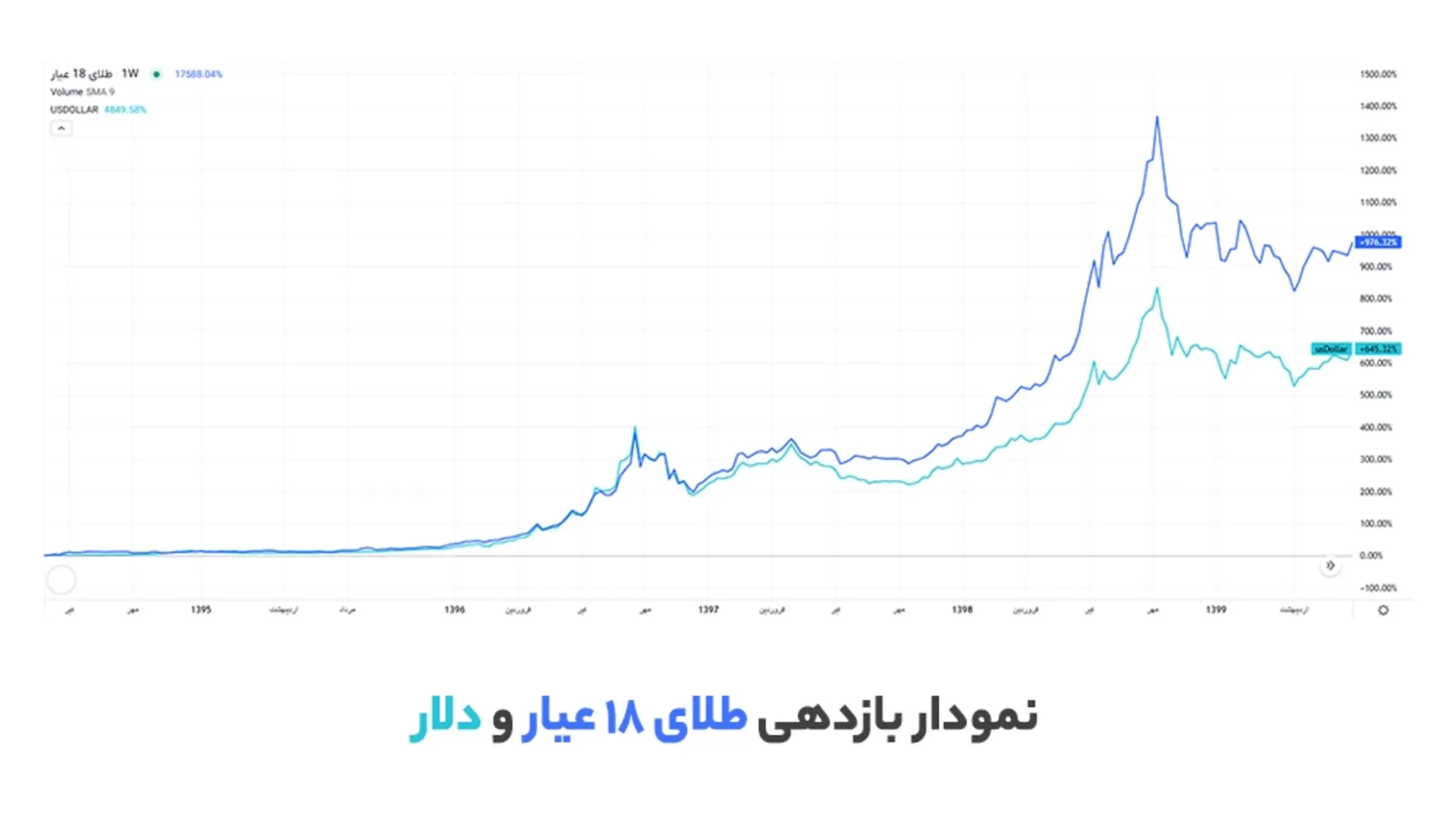 کاریزما - ۱
