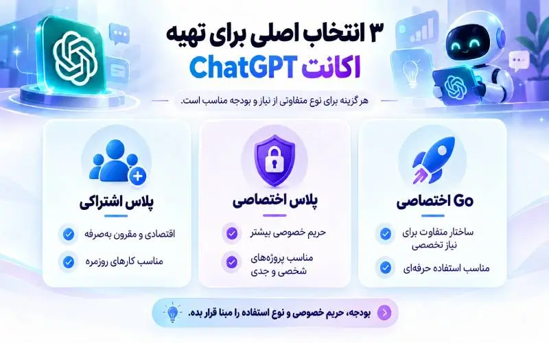 انواع اکانت‌های ChatGPT شامل مدل‌های اختصاصی، پلاس اختصاصی و پلاس اشتراکی