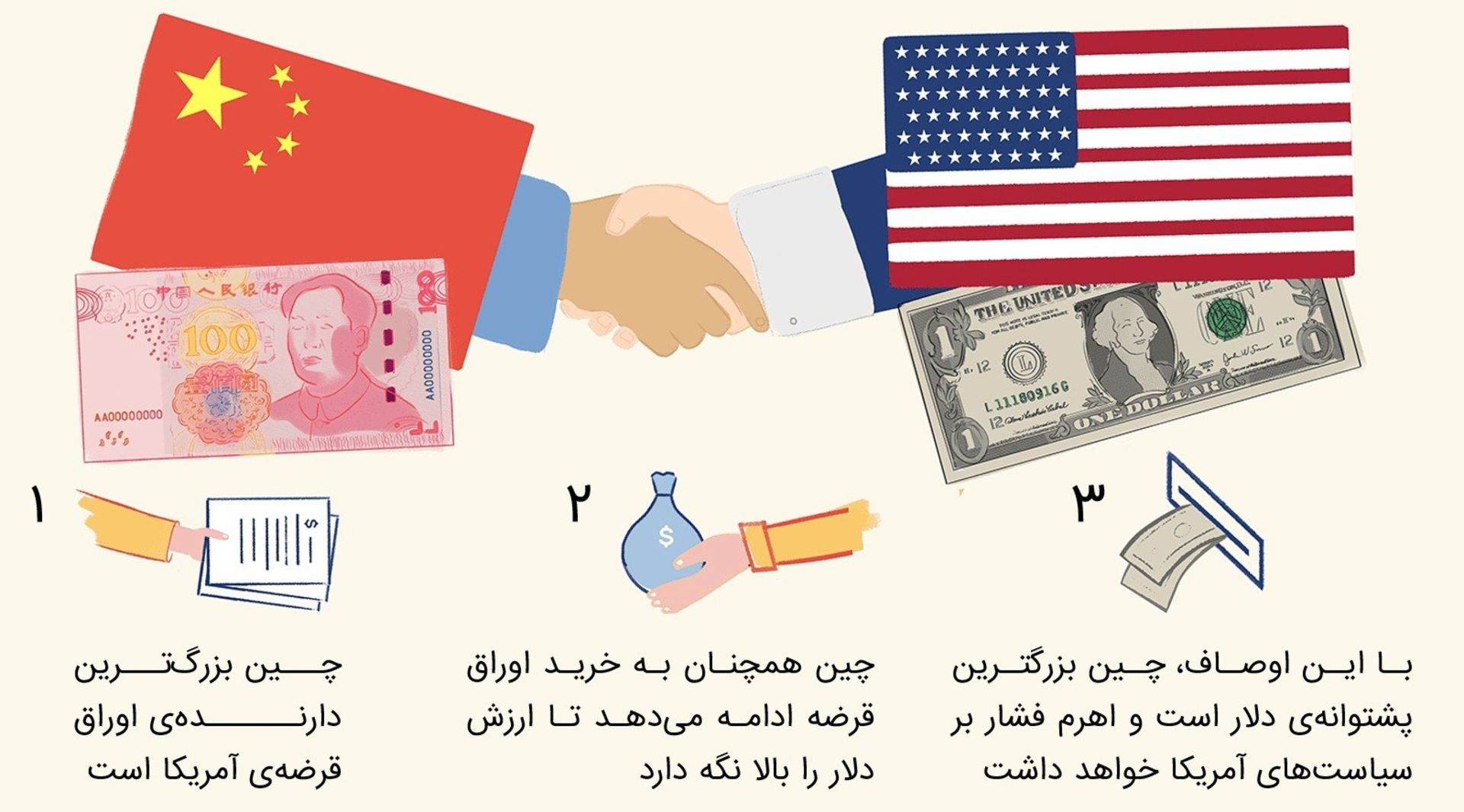 اثرگذاری سرمایه‌گذاری چین در آمریکا