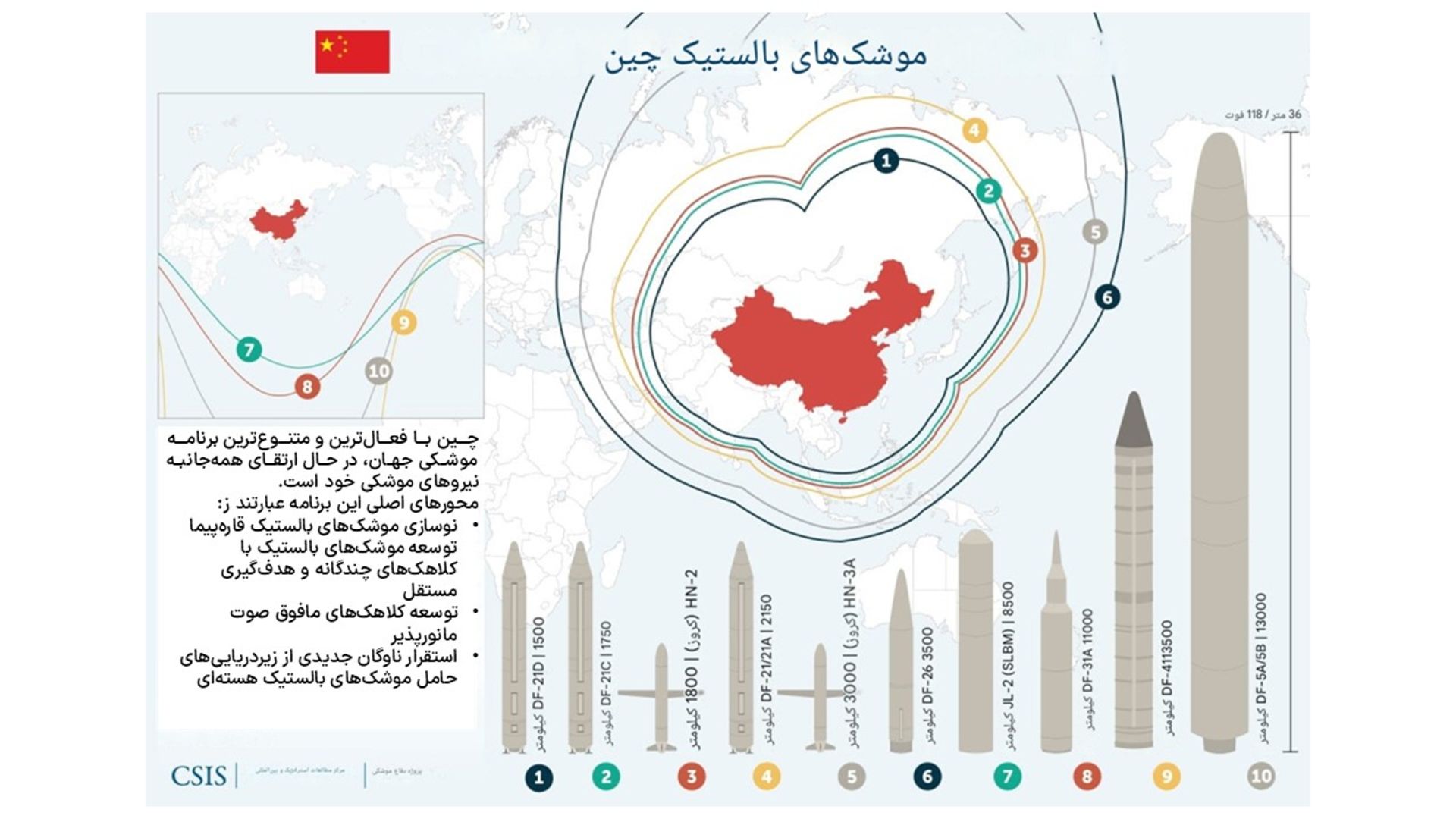 اینفوگرافیک صنعت موشک بالستیک چین