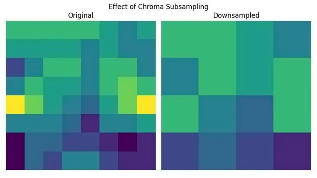 اثر Chroma Subsampling