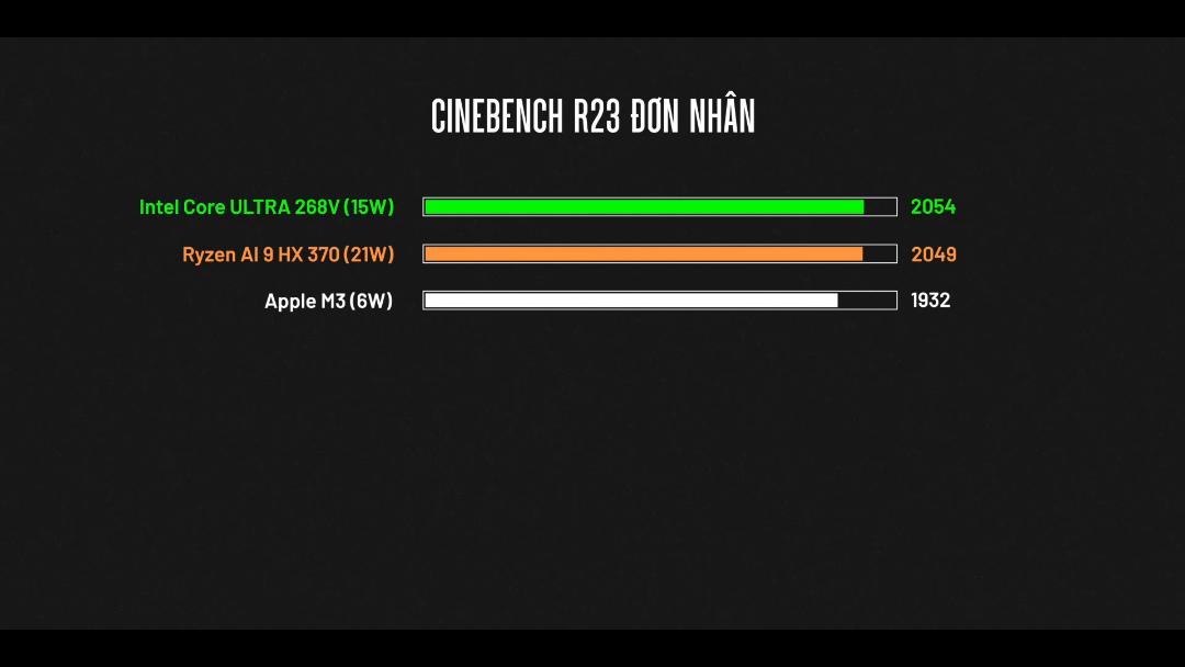مقایسه امتیاز بنچمارک سه پردازنده در cinebench r23