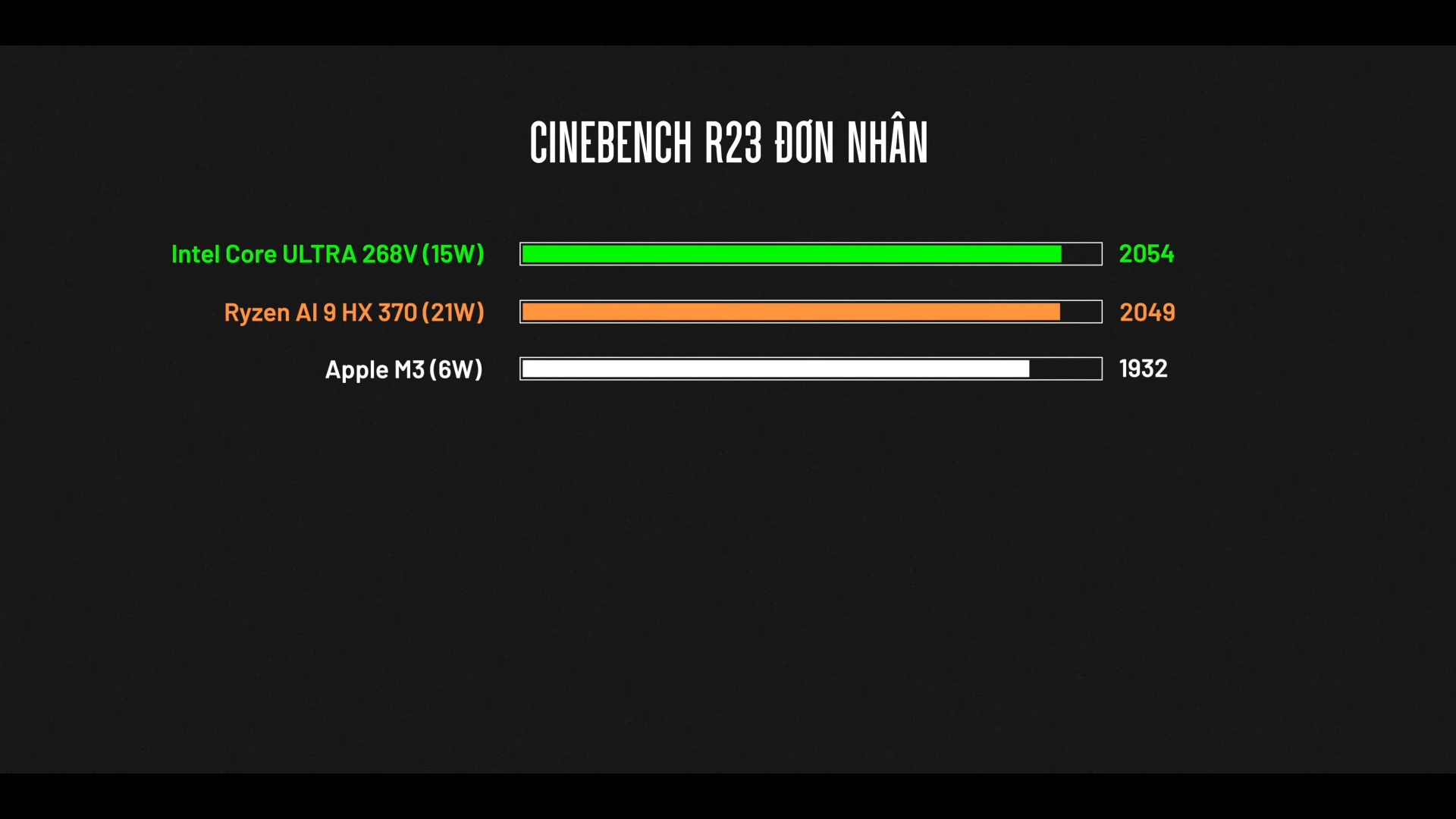 مقایسه امتیاز بنچمارک سه پردازنده در cinebench r23