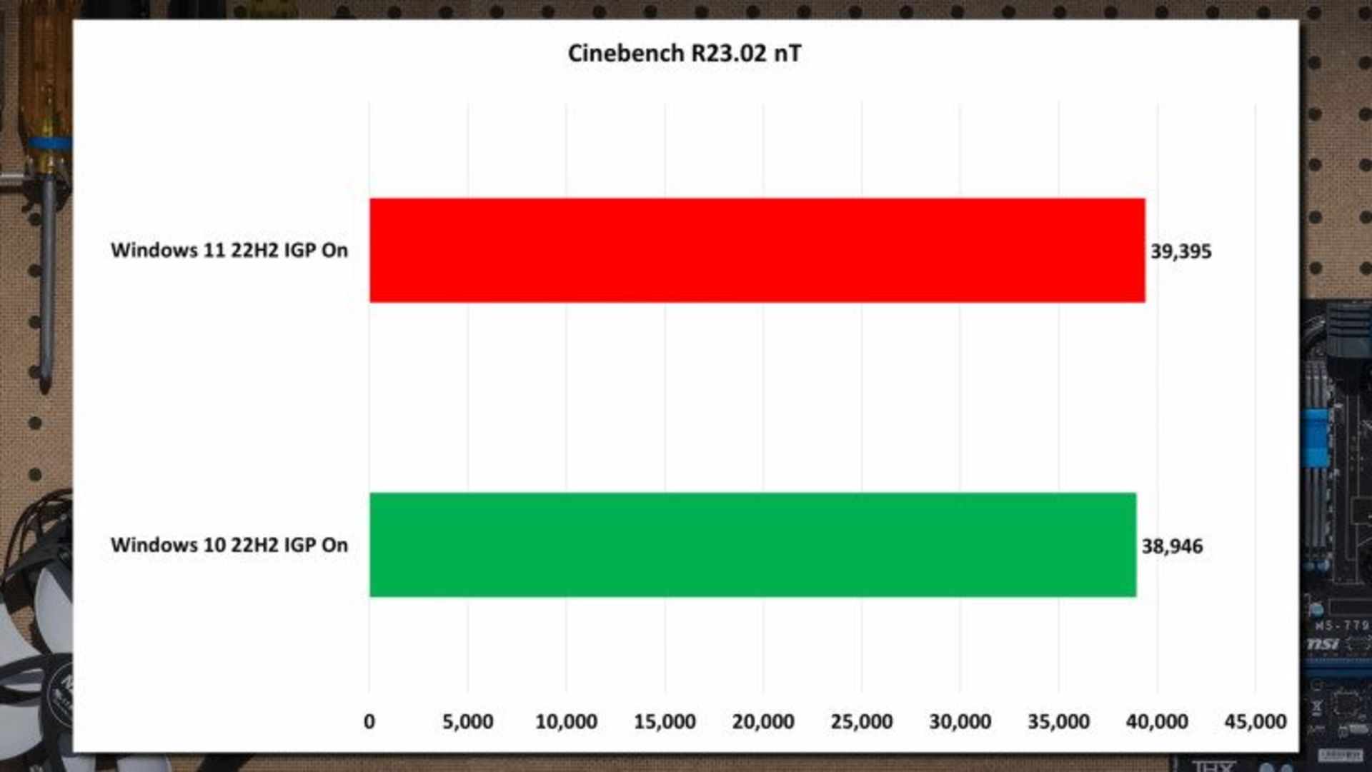 عملکرد ویندوز ۱۰ و ۱۱ در معیار cinebench