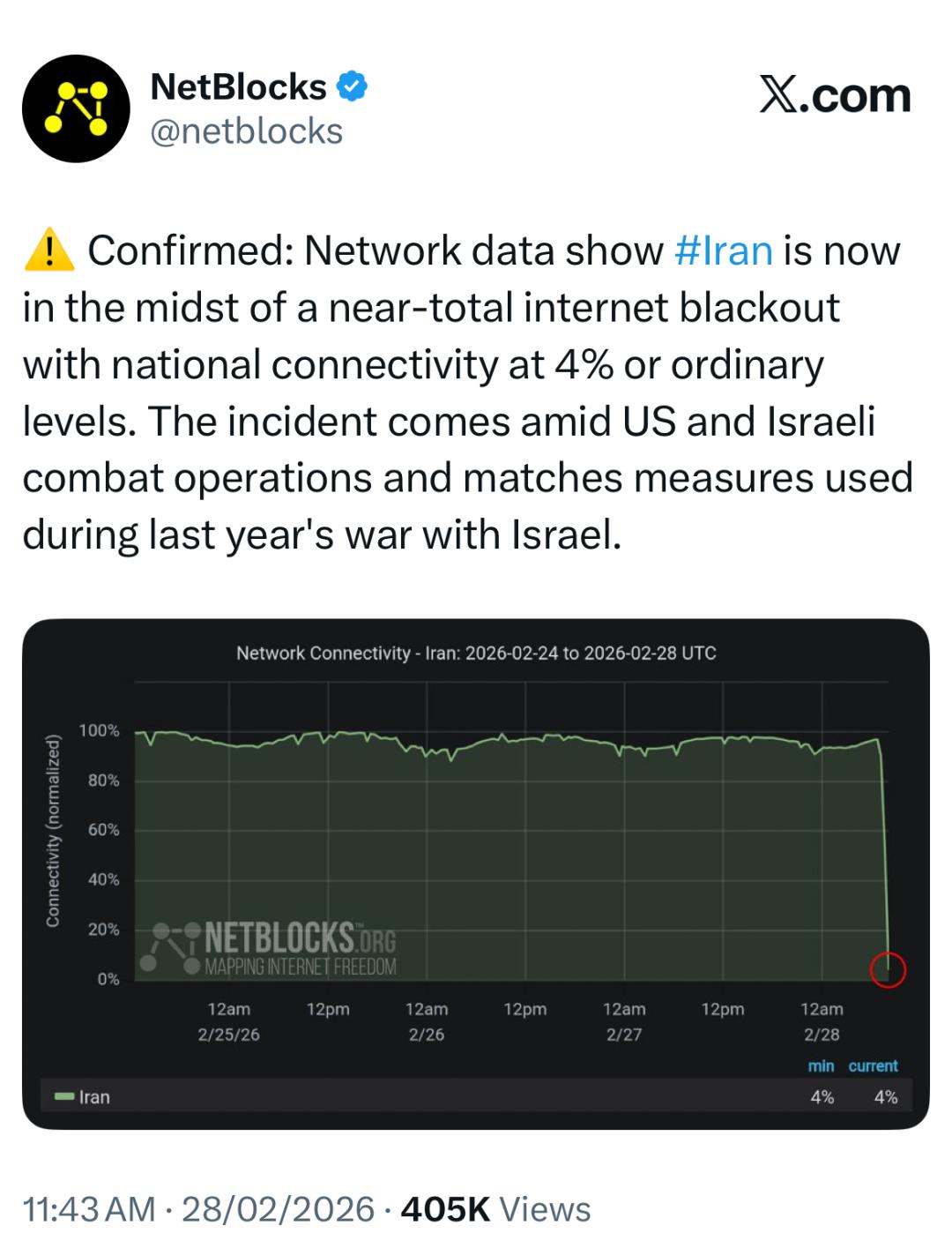 پست نت‌بلاکس در ایکس