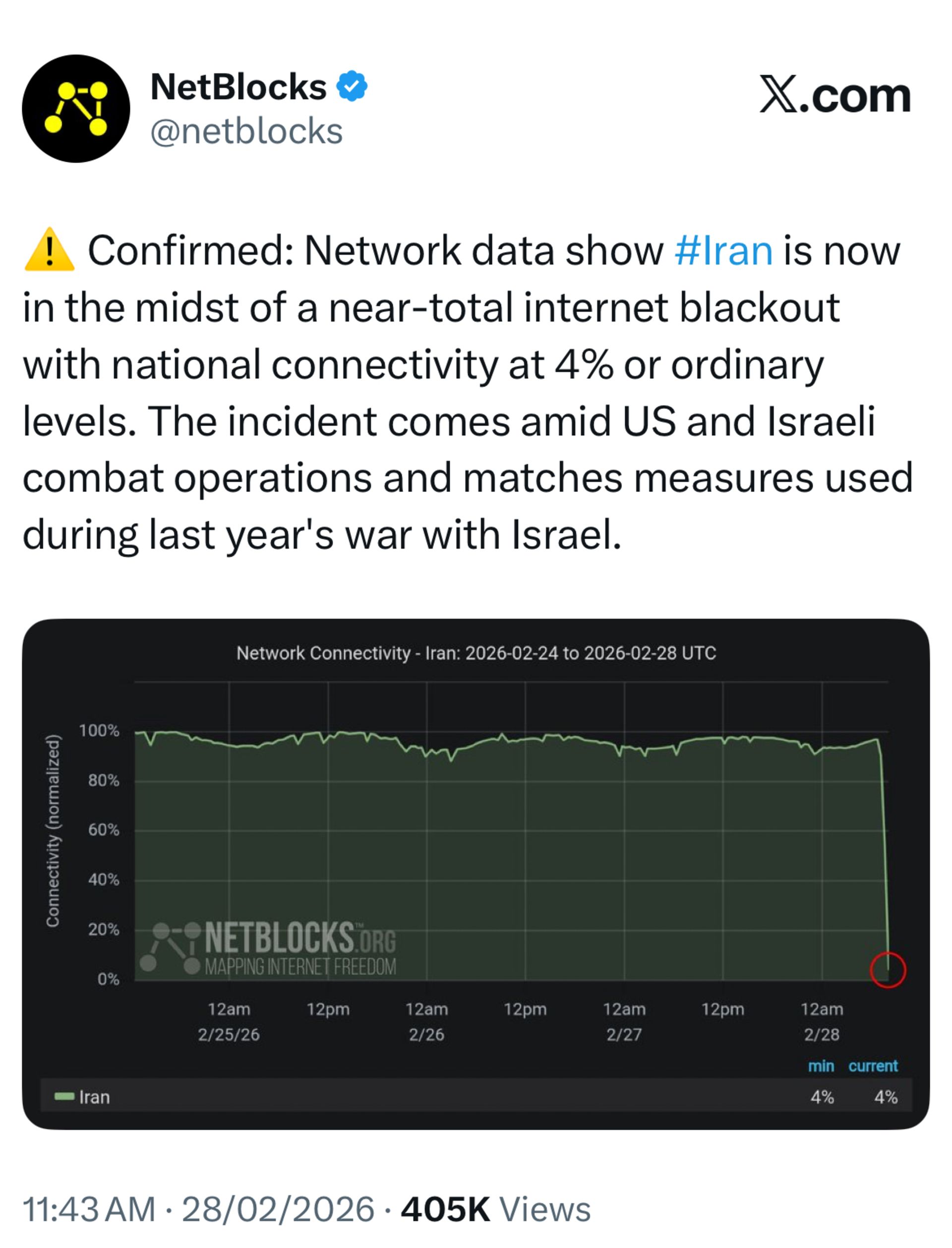 پست نت‌بلاکس در ایکس