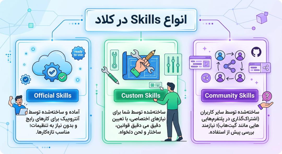 انواع اسکیل‌های کلاد