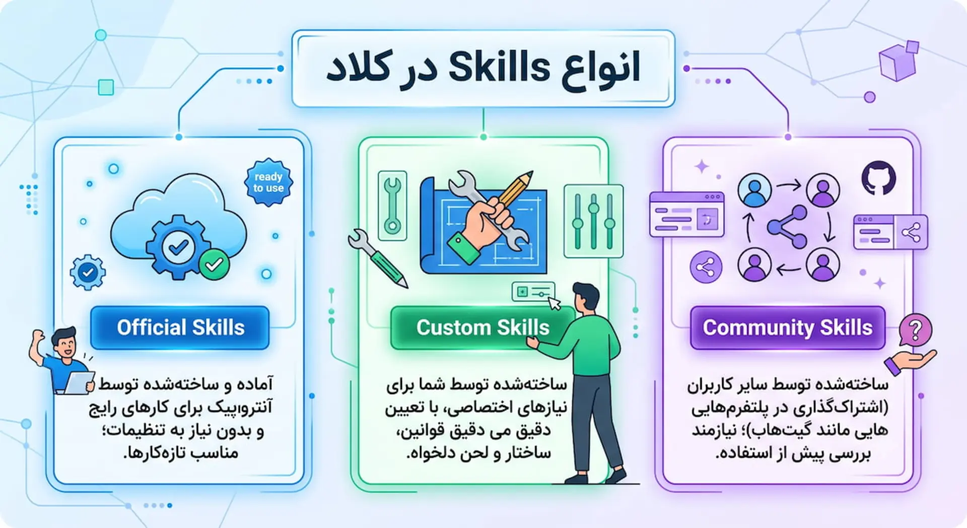 انواع اسکیل‌های کلاد