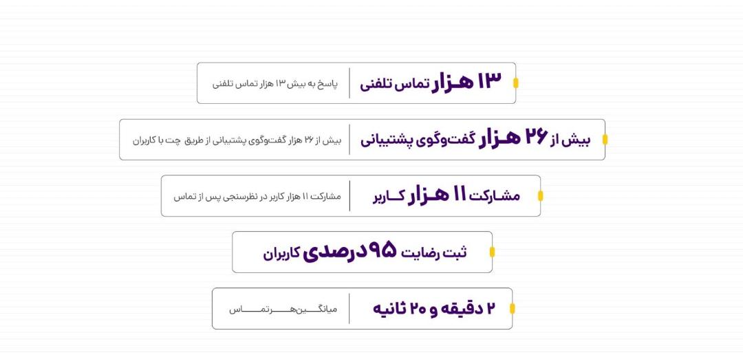 گزارش عملکرد طلاین در جنگ