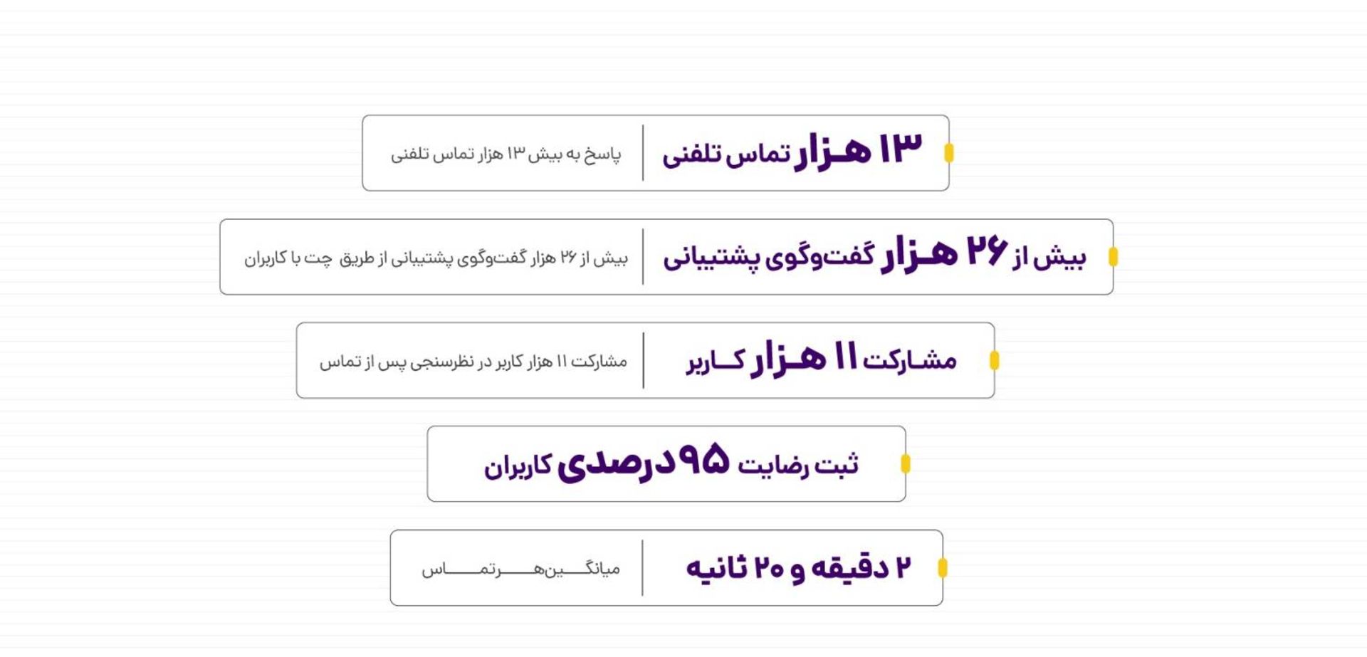 گزارش عملکرد طلاین در جنگ