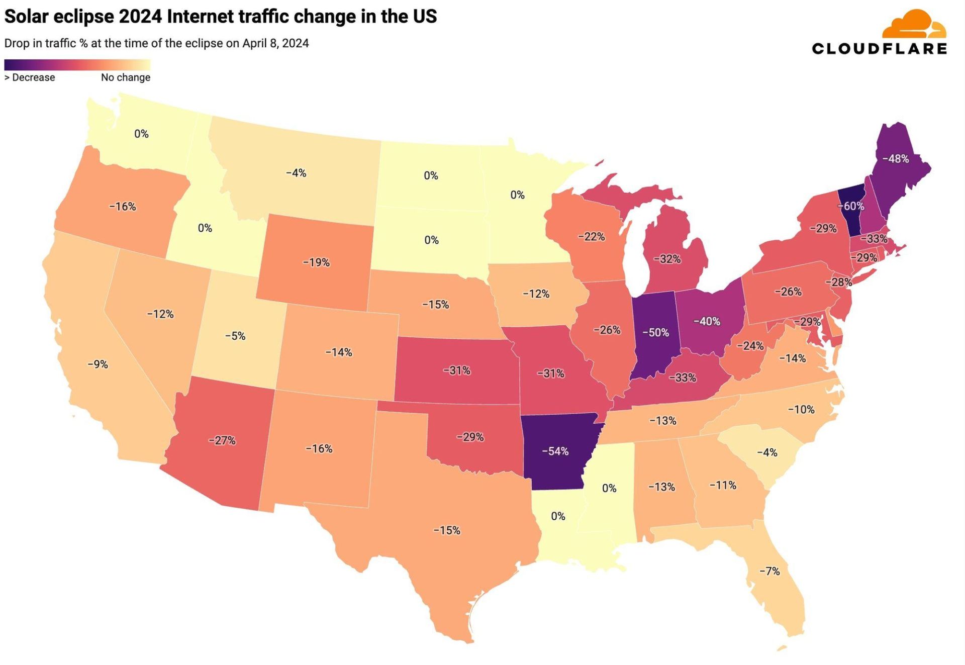 کاهش ترافیک اینترنت هنگام خورشیدگرفتگی آمریکا